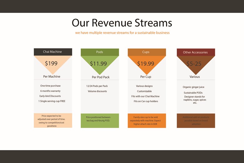 How to Create an Effective Investor Pitch Deck: Learning From MAKO Client ChaiEasy 6 ChaiEasy Slide 11