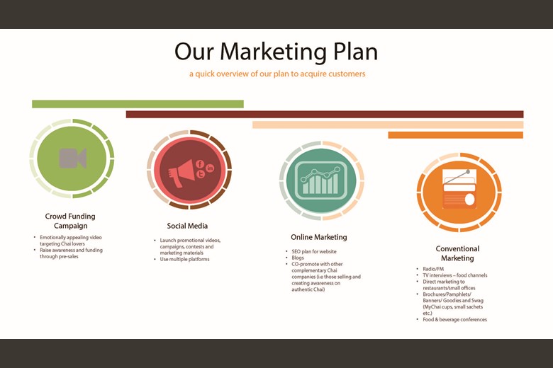 How to Create an Effective Investor Pitch Deck: Learning From MAKO Client ChaiEasy 9 ChaiEasy Slide 16