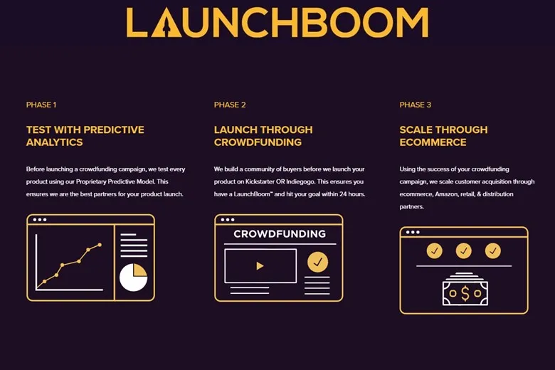 LaunchBoom: The New Way to Successfully Crowdfund 1 Best Crowdfunding Site for Invention Makers: LaunchBoom